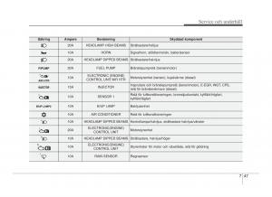 Hyundai-ix20-instruktionsbok page 349 min