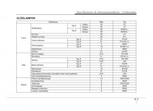 Hyundai-ix20-instruktionsbok page 373 min