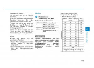 Hyundai-i30N-Performance-Handbuch page 266 min