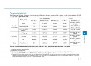 Hyundai-i30N-Performance-Handbuch page 344 min