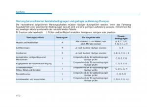 Hyundai-i30N-Performance-Handbuch page 483 min