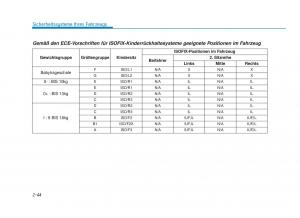 Hyundai-i30N-Performance-Handbuch page 62 min