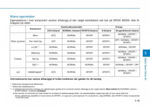 Hyundai-i30N-Performance-Bilens-instruktionsbog page 308 min