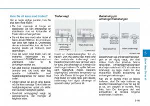 Hyundai-i30N-Performance-Bilens-instruktionsbog page 362 min