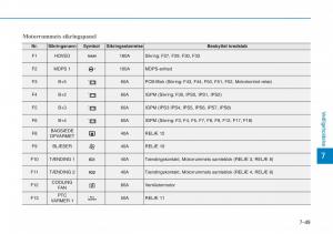 Hyundai-i30N-Performance-Bilens-instruktionsbog page 463 min