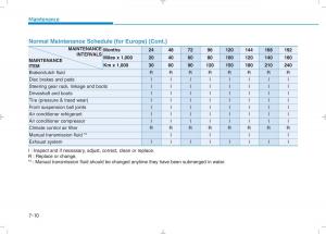 Hyundai-i30N-Performance-owners-manual page 404 min