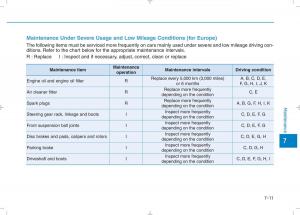 Hyundai-i30N-Performance-owners-manual page 405 min