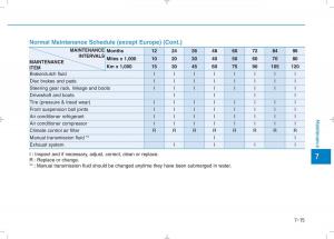 Hyundai-i30N-Performance-owners-manual page 409 min