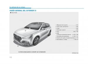 Hyundai-i30N-Performance-manual-del-propietario page 12 min