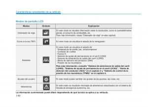 Hyundai-i30N-Performance-manual-del-propietario page 169 min