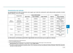 Hyundai-i30N-Performance-manual-del-propietario page 335 min