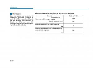 Hyundai-i30N-Performance-manual-del-propietario page 402 min