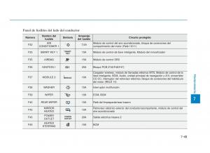 Hyundai-i30N-Performance-manual-del-propietario page 504 min