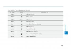 Hyundai-i30N-Performance-manual-del-propietario page 506 min