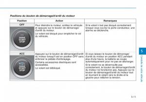 Hyundai-i30N-Performance-manuel-du-proprietaire page 292 min