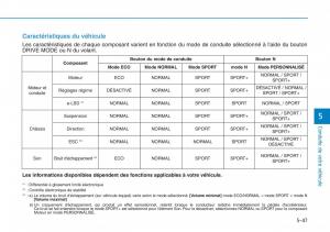 Hyundai-i30N-Performance-manuel-du-proprietaire page 328 min