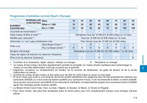 Hyundai-i30N-Performance-manuel-du-proprietaire page 457 min