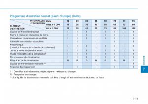 Hyundai-i30N-Performance-manuel-du-proprietaire page 459 min