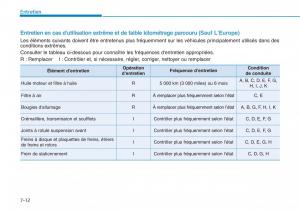 Hyundai-i30N-Performance-manuel-du-proprietaire page 460 min