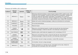 Hyundai-i30N-Performance-manuel-du-proprietaire page 502 min