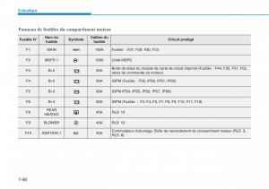 Hyundai-i30N-Performance-manuel-du-proprietaire page 508 min