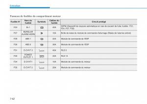 Hyundai-i30N-Performance-manuel-du-proprietaire page 510 min