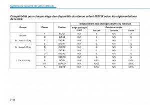 Hyundai-i30N-Performance-manuel-du-proprietaire page 63 min