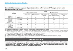 Hyundai-i30N-Performance-manuel-du-proprietaire page 67 min