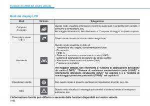 Hyundai-i30N-Performance-manuale-del-proprietario page 168 min