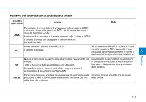 Hyundai-i30N-Performance-manuale-del-proprietario page 283 min