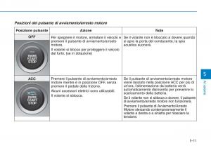 Hyundai-i30N-Performance-manuale-del-proprietario page 287 min