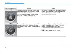 Hyundai-i30N-Performance-manuale-del-proprietario page 288 min