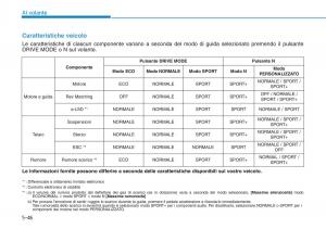 Hyundai-i30N-Performance-manuale-del-proprietario page 322 min