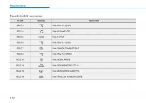 Hyundai-i30N-Performance-manuale-del-proprietario page 489 min