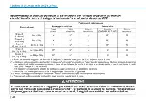 Hyundai-i30N-Performance-manuale-del-proprietario page 66 min