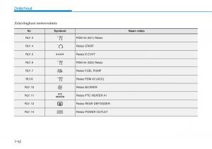 Hyundai-i30N-Performance-handleiding page 483 min