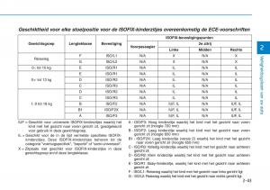 Hyundai-i30N-Performance-handleiding page 60 min