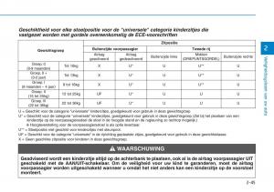 Hyundai-i30N-Performance-handleiding page 62 min