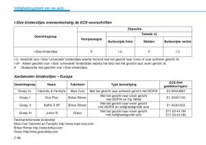 Hyundai-i30N-Performance-handleiding page 63 min