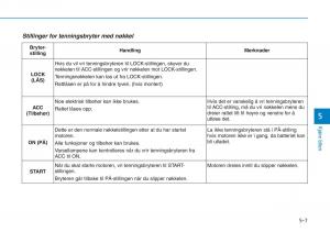 Hyundai-i30N-Performance-bruksanvisningen page 262 min