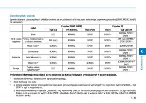 Hyundai-i30N-Performance-instrukcja-obslugi page 292 min