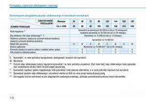 Hyundai-i30N-Performance-instrukcja-obslugi page 407 min