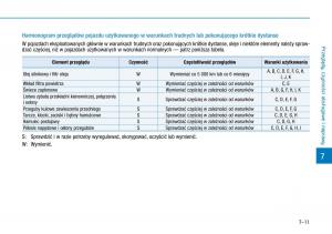 Hyundai-i30N-Performance-instrukcja-obslugi page 410 min