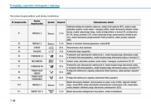 Hyundai-i30N-Performance-instrukcja-obslugi page 447 min