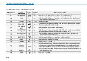 Hyundai-i30N-Performance-instrukcja-obslugi page 449 min