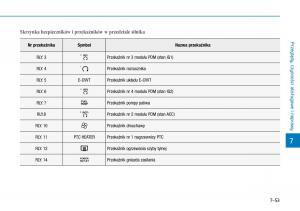 Hyundai-i30N-Performance-instrukcja-obslugi page 452 min