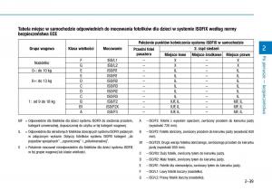 Hyundai-i30N-Performance-instrukcja-obslugi page 58 min