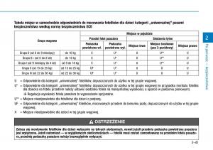 Hyundai-i30N-Performance-instrukcja-obslugi page 60 min