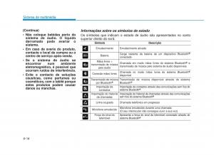 Hyundai-i30N-Performance-manual-del-propietario page 256 min