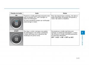 Hyundai-i30N-Performance-manual-del-propietario page 300 min